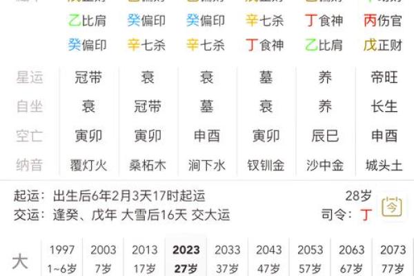 解读八字排盘