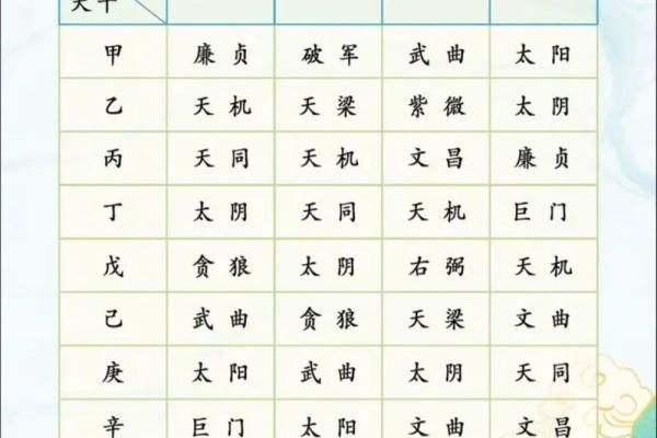 紫微斗数在线流年 紫微斗数流年运程测算？