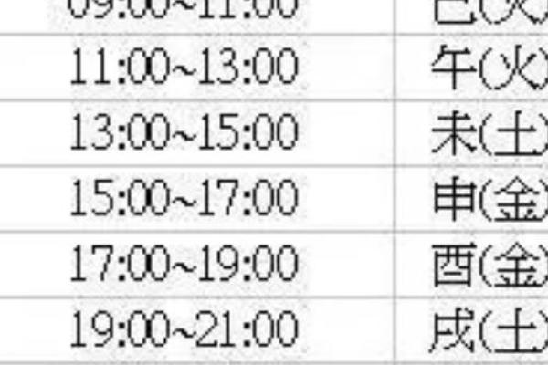 几个富命八字