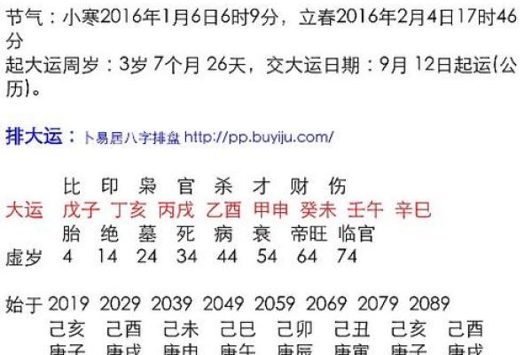 做灶台要怎么选择日子 分析生辰八字 选出合适日