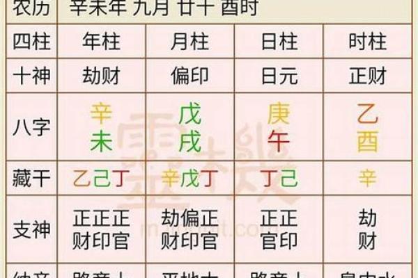 8字结婚吉日 结婚八字吉言？