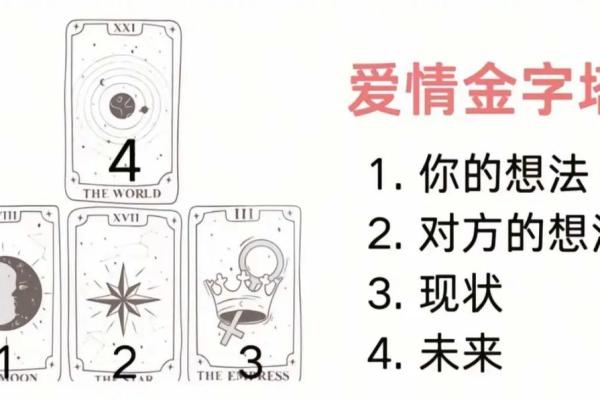 塔罗测试爱情发展