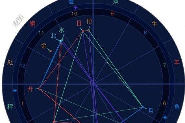 生辰八字星占
