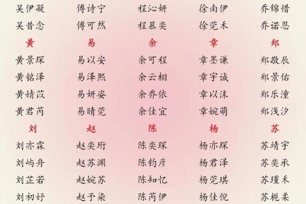 2019年4月22号丑时出生的男孩要怎么起名字姓名