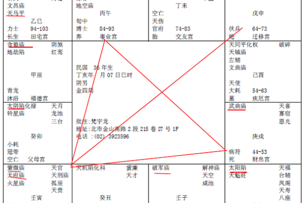 唐艺尹老师谈紫微斗数中的酒色财气命