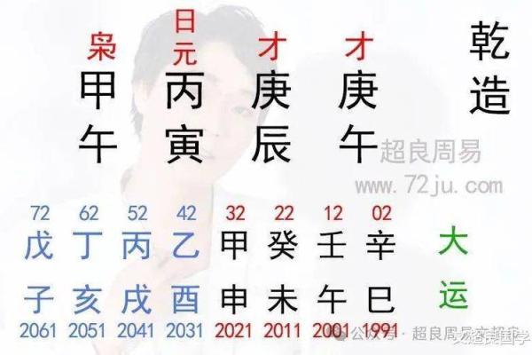 八字算命是否有明星命,给明星算命的叫啥