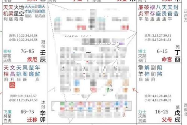 紫微斗数如何起流月 紫微斗数流月如何解析？