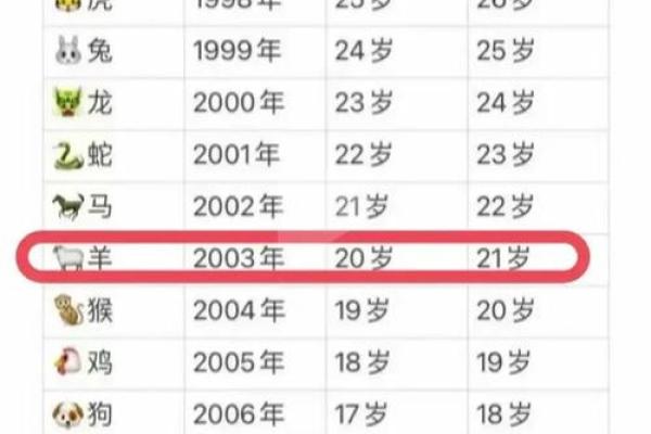免费查命运算命 如何免费算命查询命运