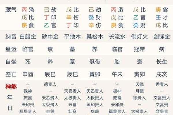 八字乙酉