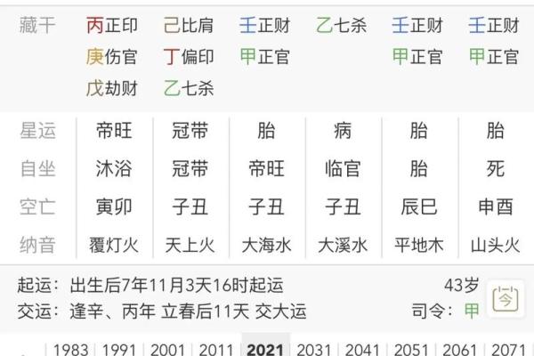 八字极弱能补吗