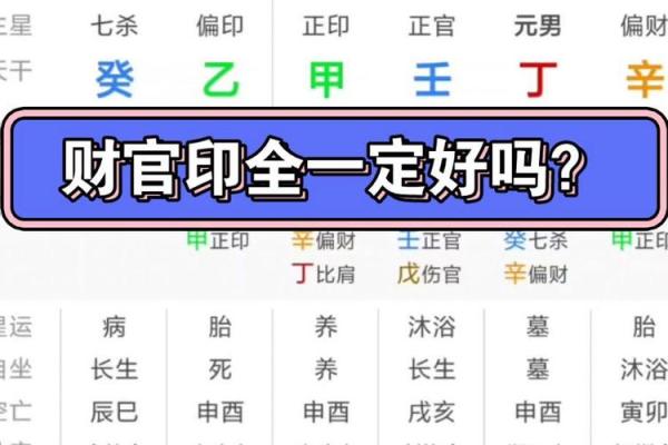 女命八字出现财官印真的好吗