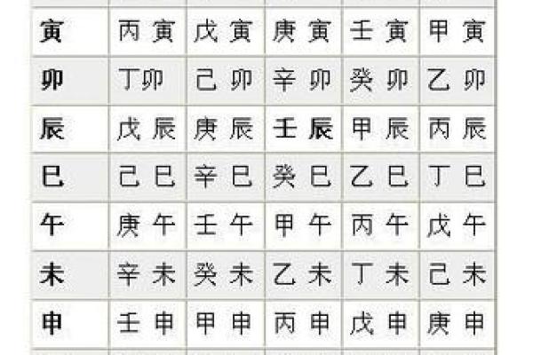 周易八柱八字算命命理解析