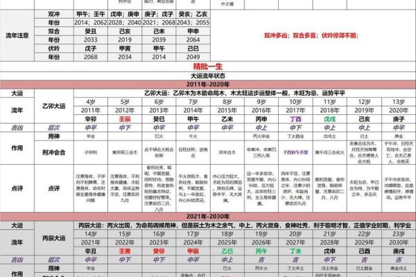 易经算命生辰八字