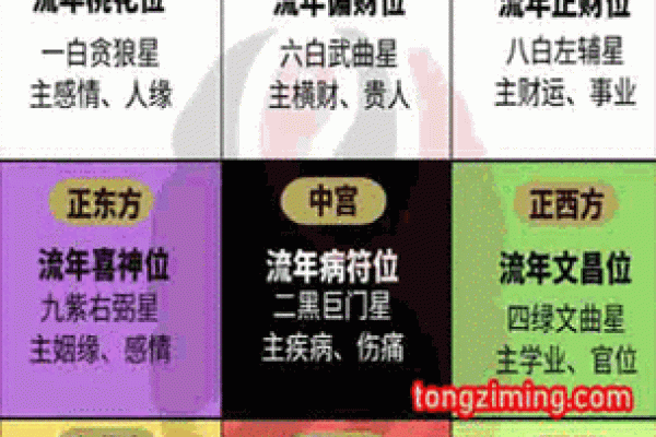 算命给的方位