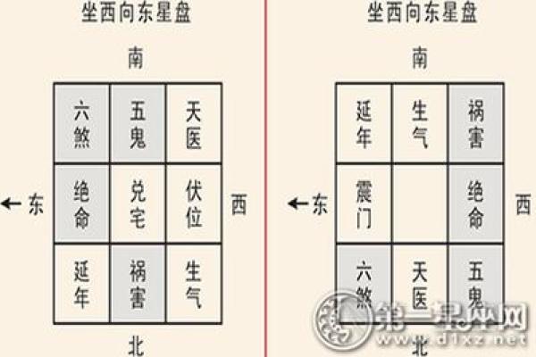 算命给的方位