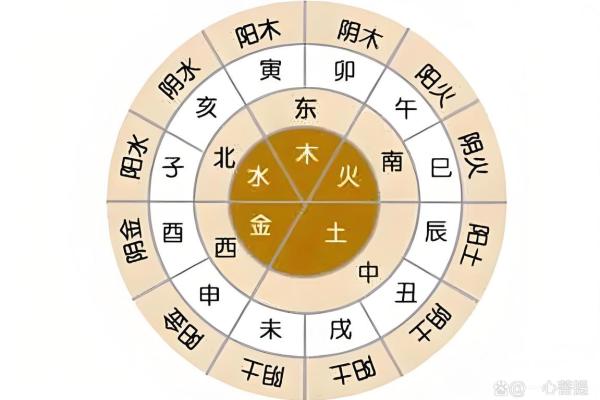 八字未库