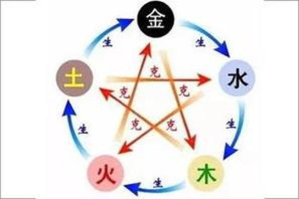 面相算命入门:五色 面相算命入门:五色