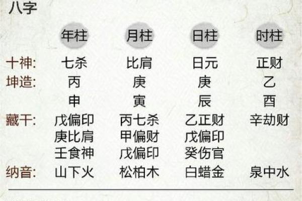 网上算命批八字准吗