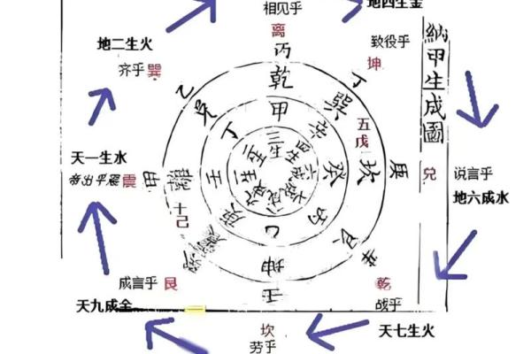 八字四柱