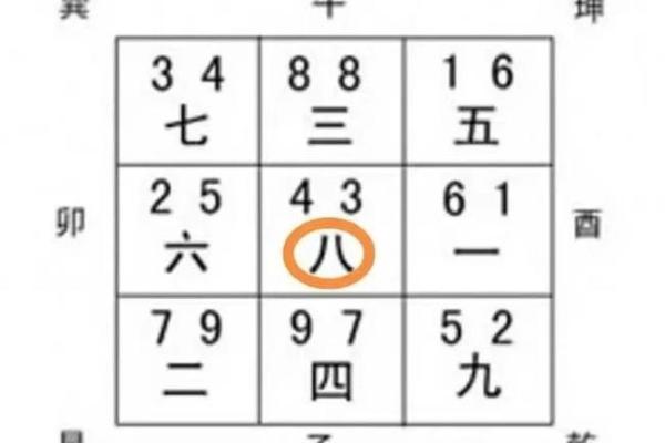 星盘怎么手动排盘,星盘很简单