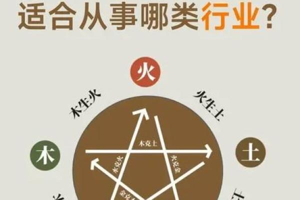八字测算你适合什么职业