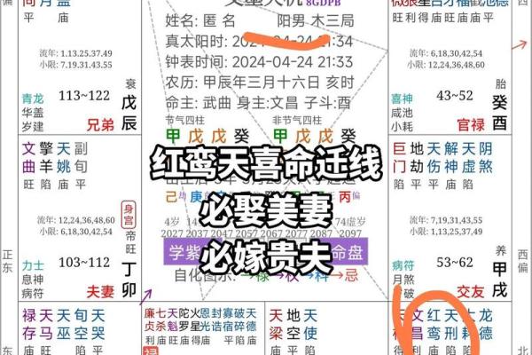 八字看女命什么时候变美 可以变美的女命