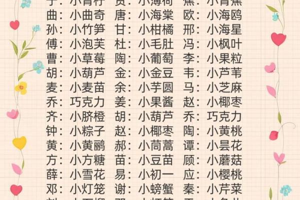 给宝宝起个性小名-姓名学-华易网姓名
