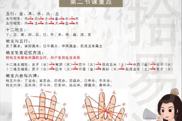 怎么给别人算命,手指如何算卦