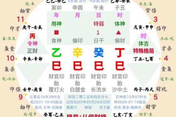 八字巳时