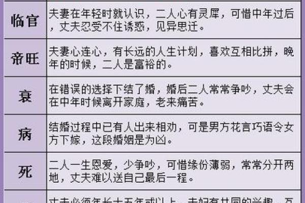 算命说邪骨病是真是假