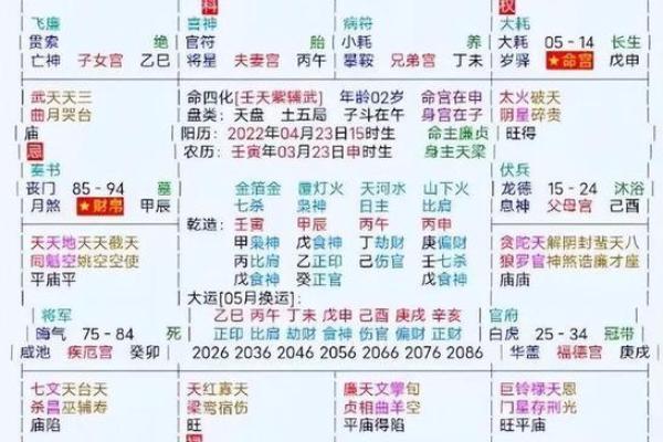 怎么判断自己是不是紫薇星