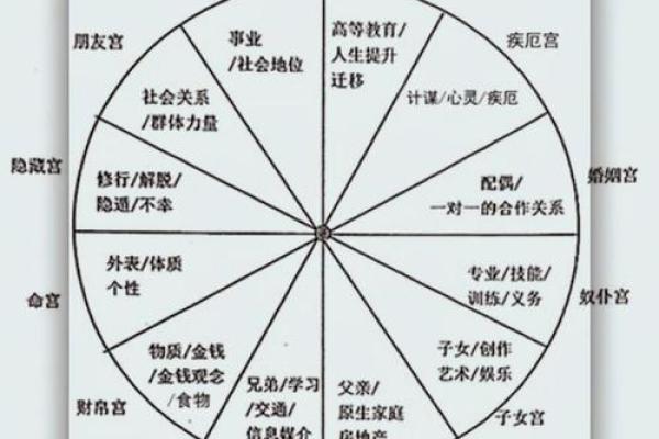 面相算命图解十二宫之：命宫