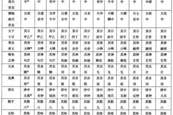 合盘值日星宿查询
