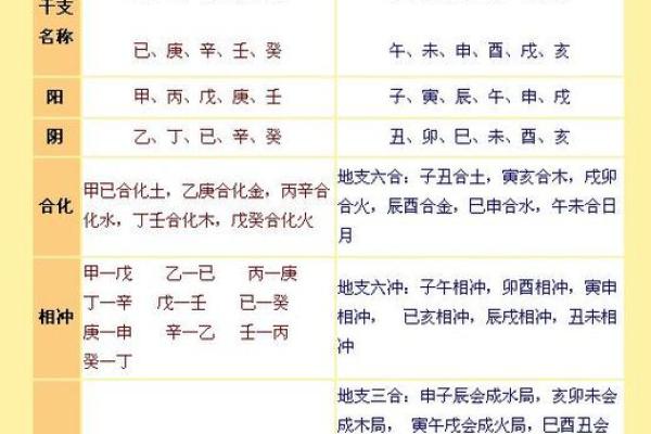 生辰八字丙辛合化水