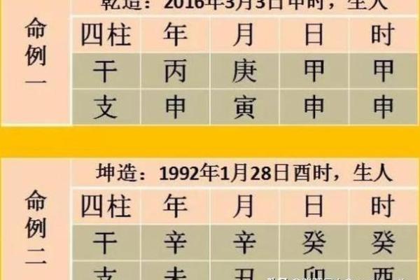 八字纯阳是天命之人 八字纯阳天生命旺
