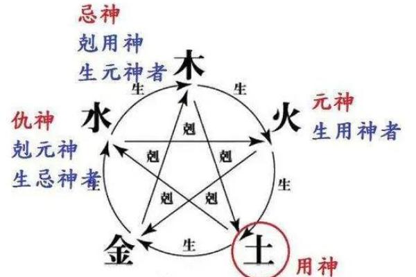 如何找八字中的喜用神和忌神