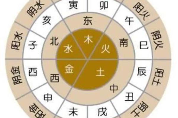 清闲的八字