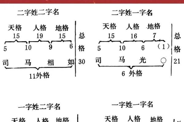 漆雕氏的人主要迁徙位置和郡望堂号-姓名学-华易算命网姓名