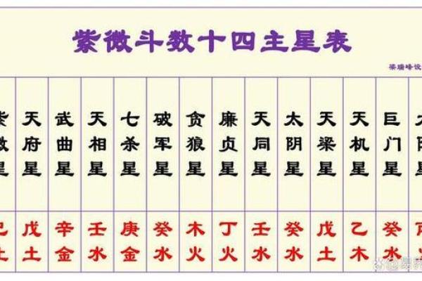 皇家紫薇斗数是什么 皇家紫薇斗数是什么