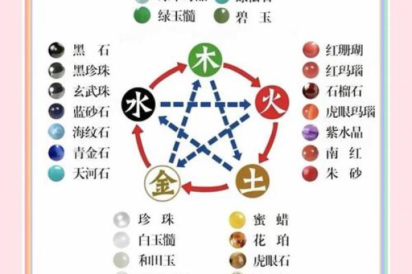 八字水旺喜用神是什么