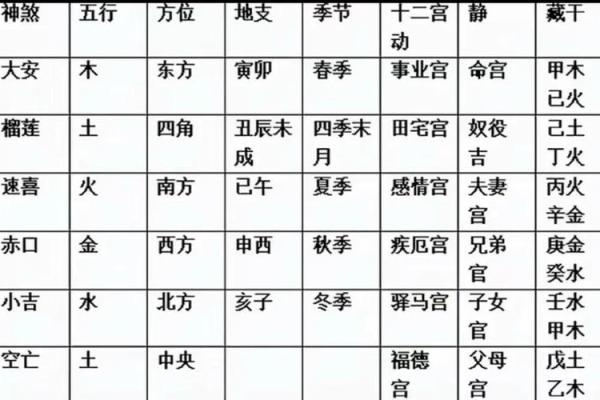 古人占卜算命时有哪些讲究