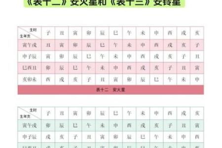 108紫微斗数 紫薇斗数108星详解？