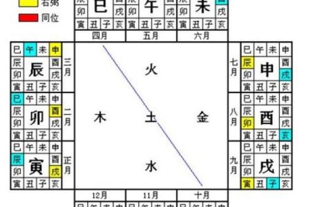 解读八字排盘