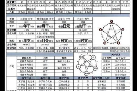 四柱八字中的月柱都有哪些含义