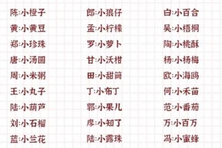 给孩子起个萌萌哒的小名-姓名学-华易网姓名