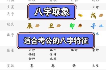 八字读象