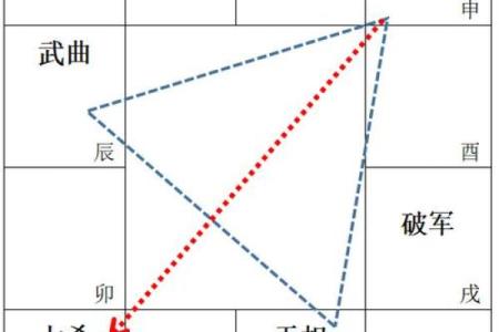 紫微斗数诸星落诸宫之：破军星兄弟宫详解