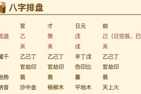 八字命盘自动解读免费