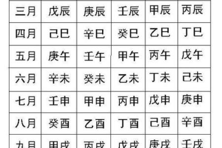 怎么用生辰八字测吉凶