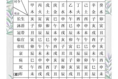从八字看哪五大吉凶误区最常见？